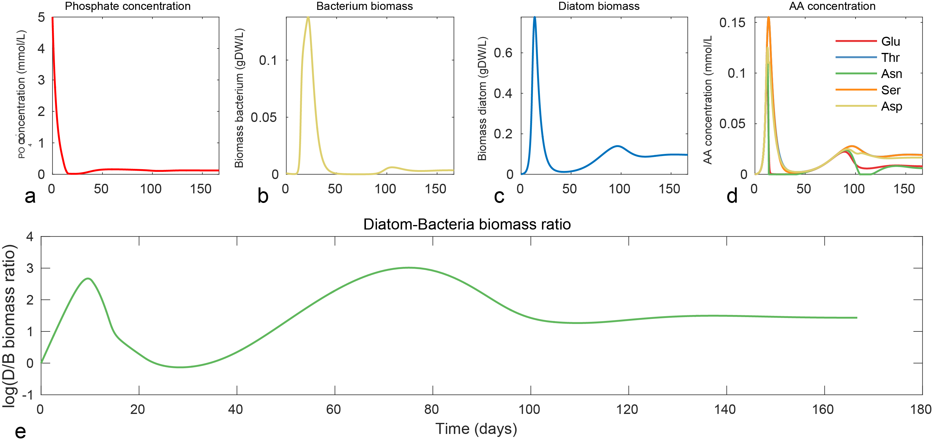 Figure_3